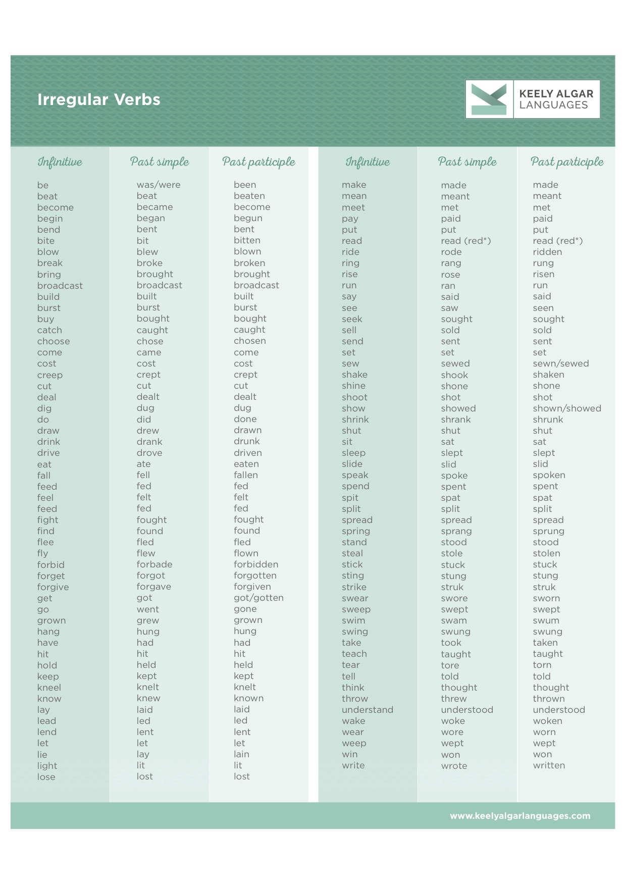 beginner-a-lesson-5-simple-present-regular-irregular-verbs