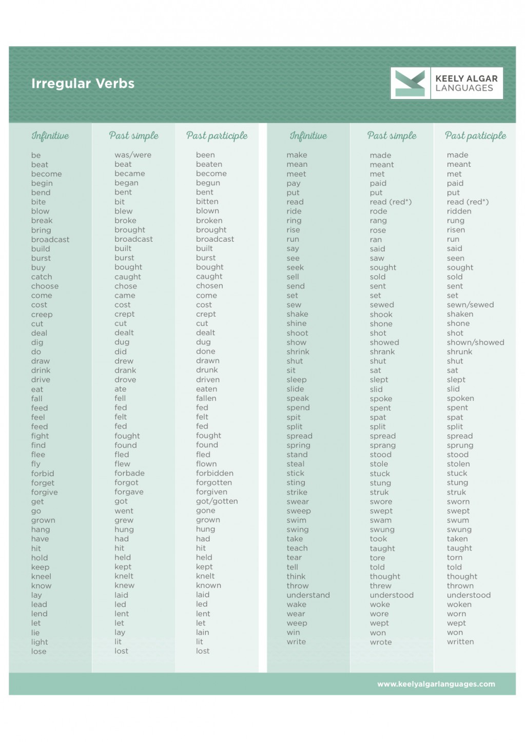 English Irregular Verbs Full Table Vserarepublic