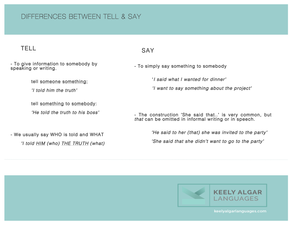 Say says в чем разница. Tell say speak talk разница. Difference between say and tell. Say tell разница. Told and said различия.