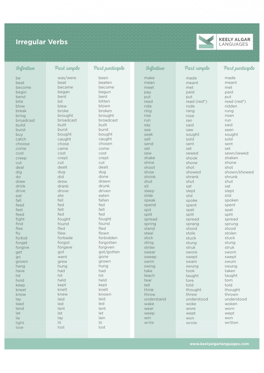 Tabela Verbos Irregulares Em Inglês Ictedu